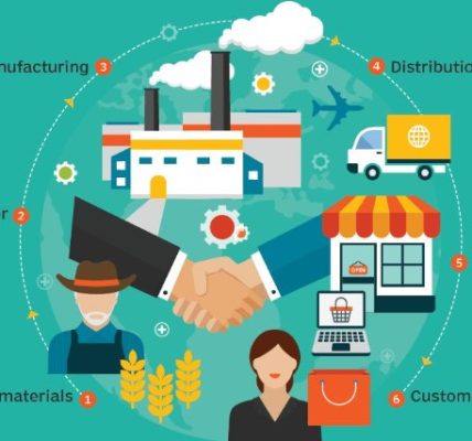 Pengertian Supply Chain Dan Tantangan Yang Menghambat Prosesnya