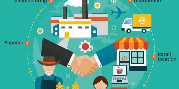 Pengertian Supply Chain Dan Tantangan Yang Menghambat Prosesnya